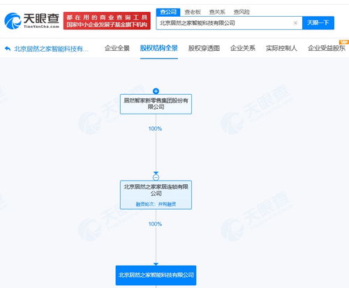 居然智家旗下北京智能科技公司資本增至5億元，深耕電子產品銷售新藍海